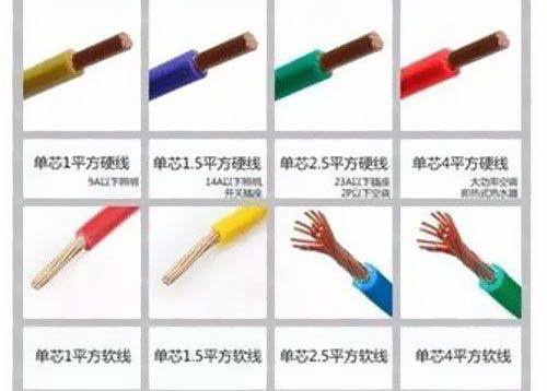 家庭裝修電源線用什么規格?